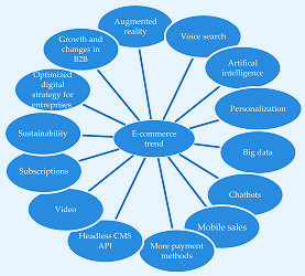 JOItmC | Free Full-Text | Transformation of Distribution Logistics  Management in the Digitalization of the Economy